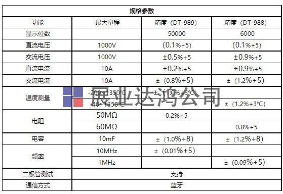 DT-989工業(yè)級(jí)專業(yè)彩屏真有效值數(shù)字萬(wàn)用表