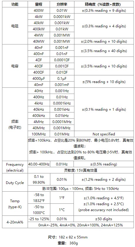  DT-9919 40000位專業(yè)防護型數(shù)字萬用表產(chǎn)品