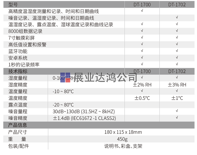 DT-1700專業(yè)高精度環(huán)境記錄儀