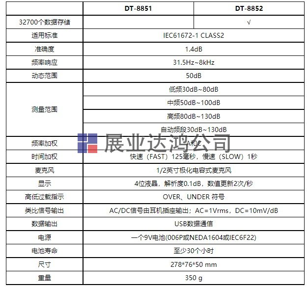  DT-8851/8852帶USB接口噪音計