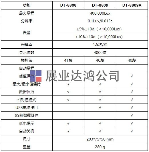 DT-8808/8809/8809A照度計(jì)