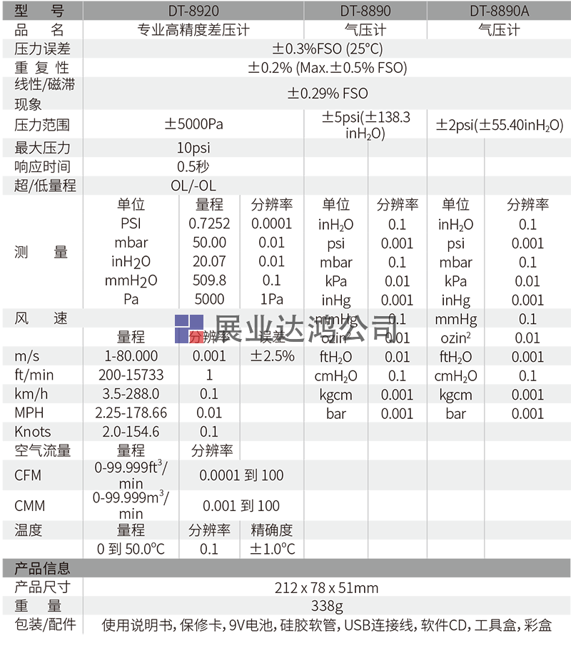  DT-8920專業(yè)壓力儀表