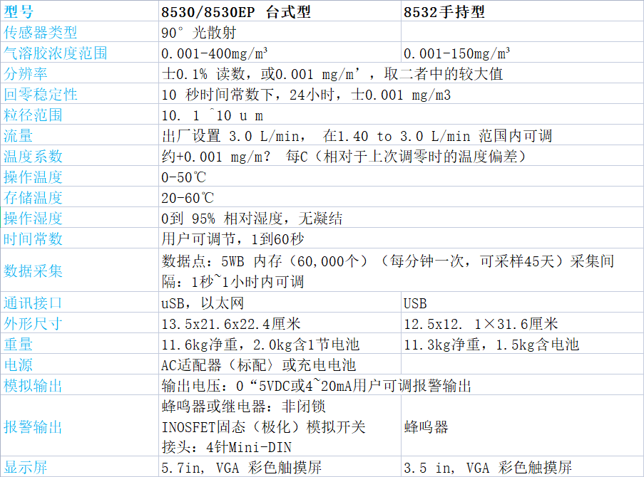 美國(guó)TSI 8530粉塵儀-氣溶膠監(jiān)測(cè)儀