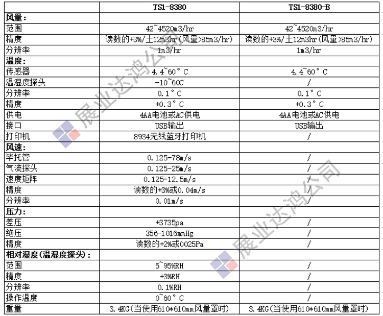 美國tsi 8380風(fēng)量罩