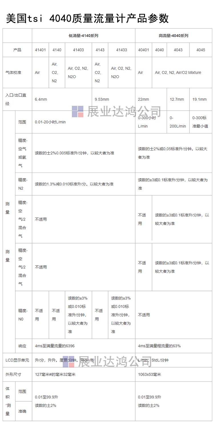 美國(guó)tsi 4040質(zhì)量流量計(jì)