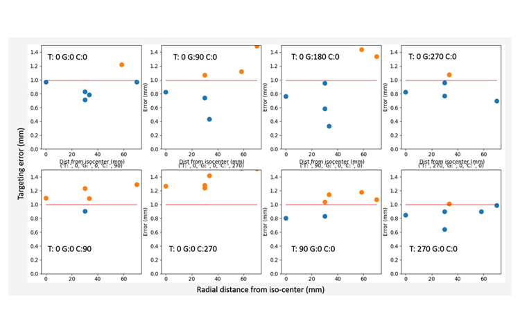 美國Sun Nuclear MultiMet-WL立方體