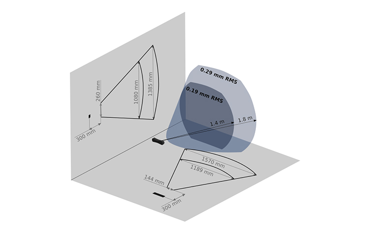 spryTrack180光學(xué)定位系統(tǒng)